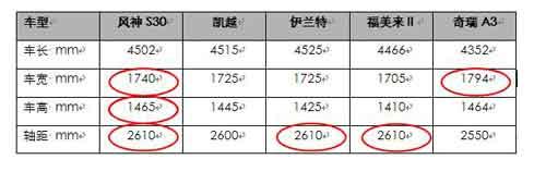 風神S30空間數據