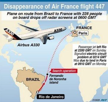 Map showing the route of an Air France passenger jet 447, which disappeared from radar screens on route from Brazil to France. An Air France jet carrying 228 people from Rio de Janeiro to Paris is believed to have crashed into the Atlantic on Monday after suffering an electrical failure in a fierce storm.(AFP/Graphic) 