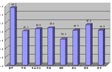 六、2007年期待改善方面的政策