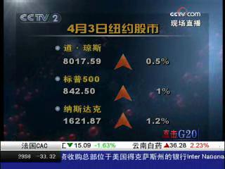 [直擊G20]G20成果鼓舞信心 本週道指漲約6% 