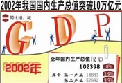 國內生産總值突破10萬億元