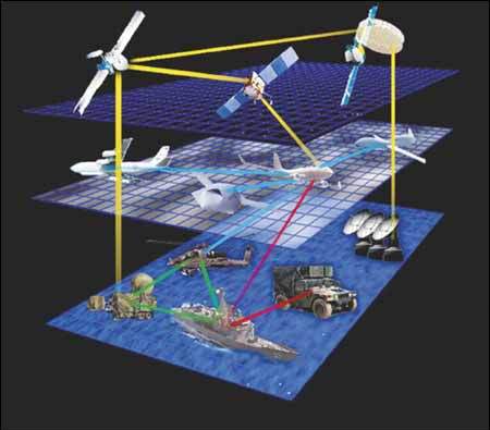 國産“北斗”定位衛星戰略運用示意圖。