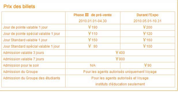 Information de billet