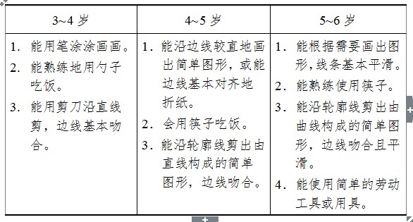 3-6歲兒童手的動作靈活協調的發展目標