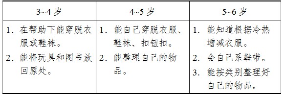 3-6歲兒童具有基本生活自理能的發展目標