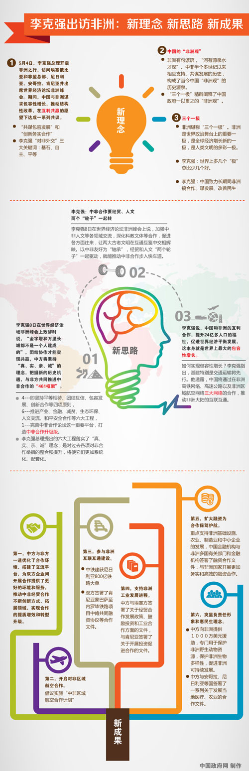 李克強訪非：新理念 新思路 新成果 