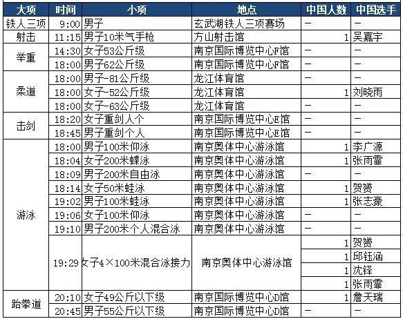 18日的青奧會賽程