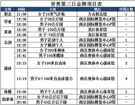 青奧會19日看點 高爾夫110年後回歸奧運