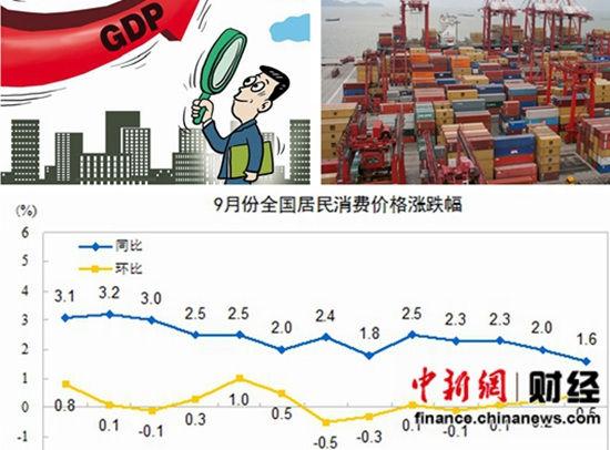 三季度經濟增速放緩至7.3% 居民收入跑贏GDP