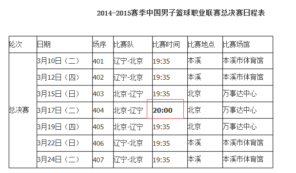 CBA總決賽第4場延後半小時 避免與亞冠起衝突