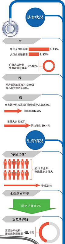 新京報製圖/張妍