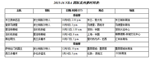 NBA國際系列賽10月6日開幕 眾星雲集征戰六國