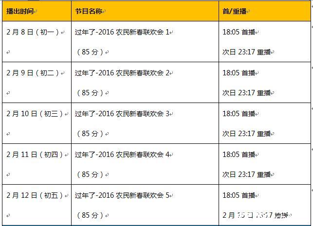 “過年了”-2016年農民新春聯歡會1 2月8日