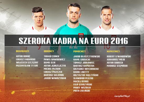 波蘭歐洲盃28人大名單