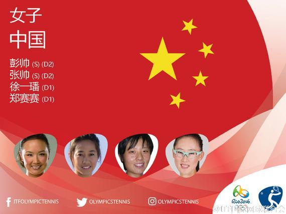 中國網球四將入圍裏約奧運