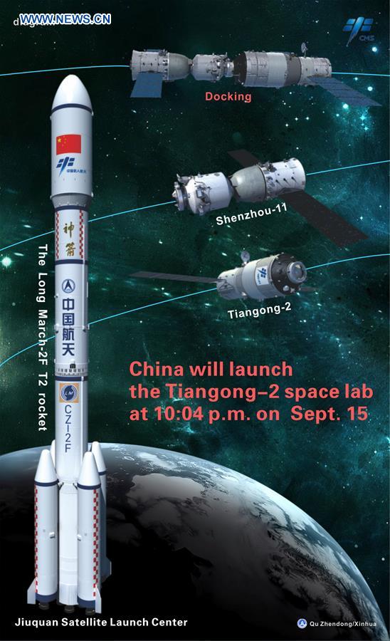 The graphics shows China will launch the Tiangong-2 space lab from the Jiuquan Satellite Launch Center in northwestern China