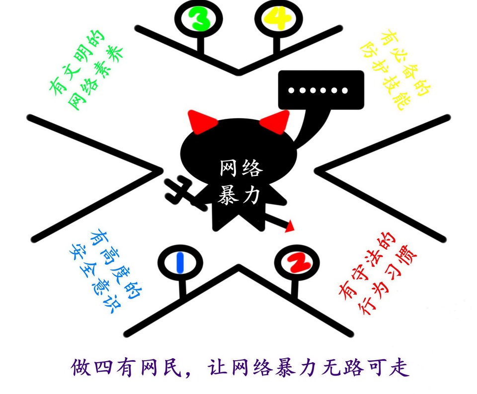 做四有網民，讓網絡暴力無路可走