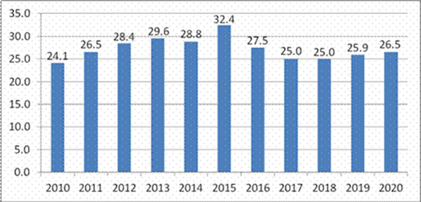 中國經濟轉型為世界帶來機遇 