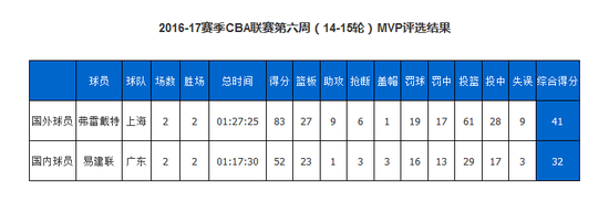 籃協官網截屏