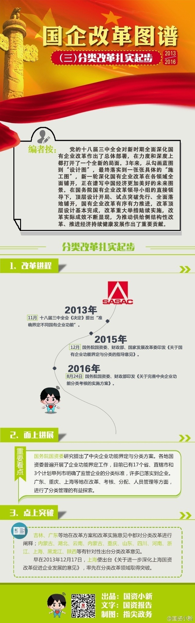 年度巨獻：2013—2016國企改革圖譜（三）分類改革紮實起步