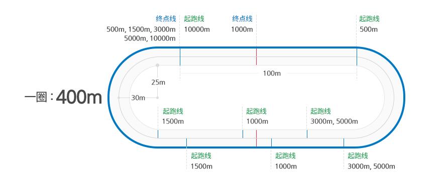 速度滑冰