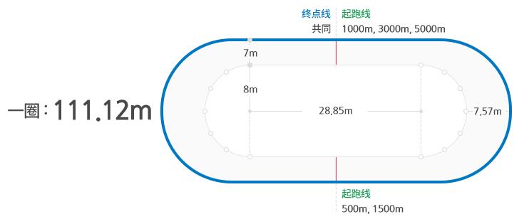 短道速滑