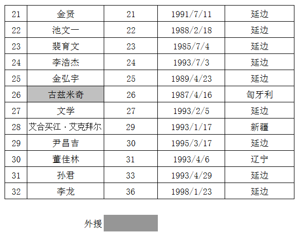 延邊官方名單2