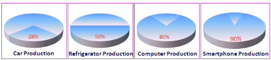 Source: STM Statistics