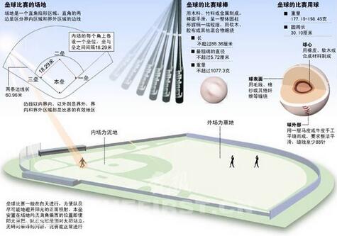 天津體育中心壘球場：壘球