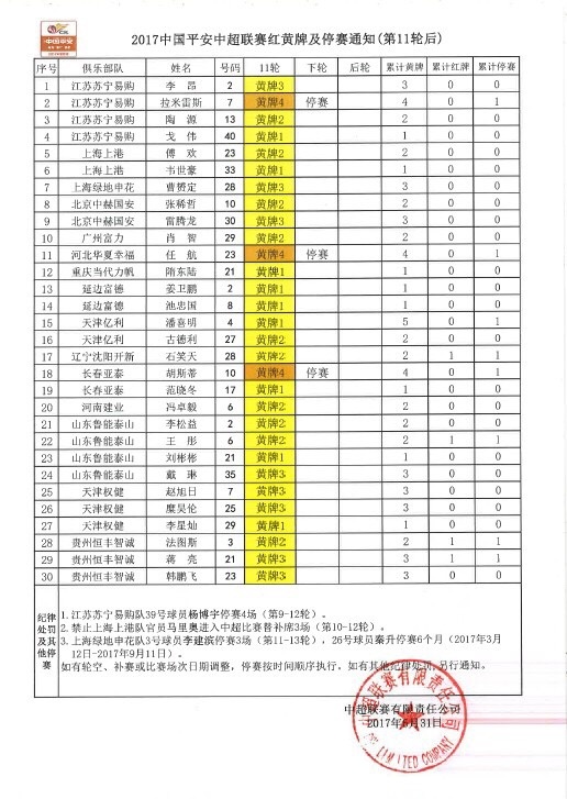 紅黃牌詳細統計