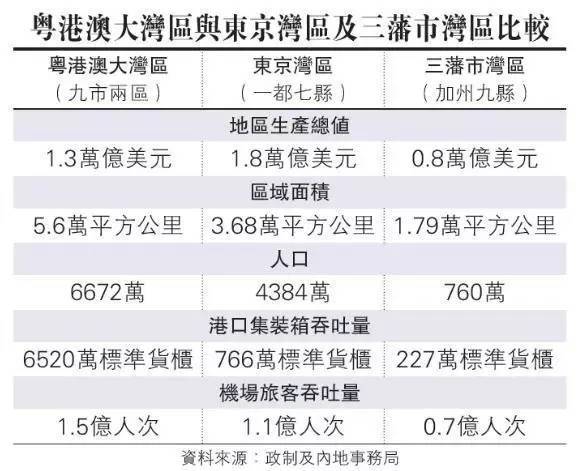 動圖報道丨譚志源：粵港澳大灣區城市群要“拼船出海”