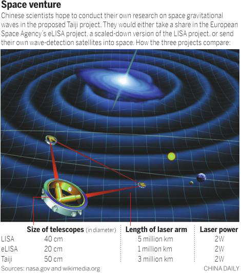 (Picture from China Daily)