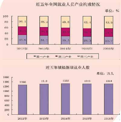 “我們的就業之路更寬廣了”