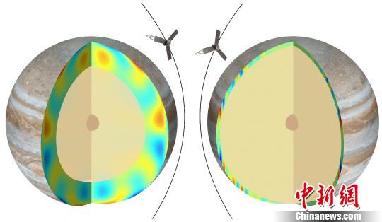 探秘木星“條紋”科學家提出兩類可能環流形態