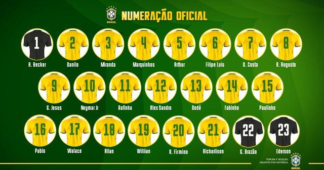 巴西公佈球衣號碼