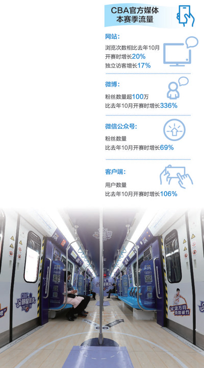 　1月10日，青島地鐵3號線CBA全明星週末專列的車廂。 　　新華社記者 王 南攝  　　數據來源：CBA公司