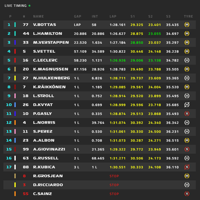 F1澳大利亞站正賽成績表