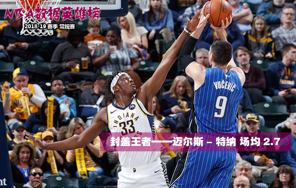 NBA季后赛小课堂——东部篇