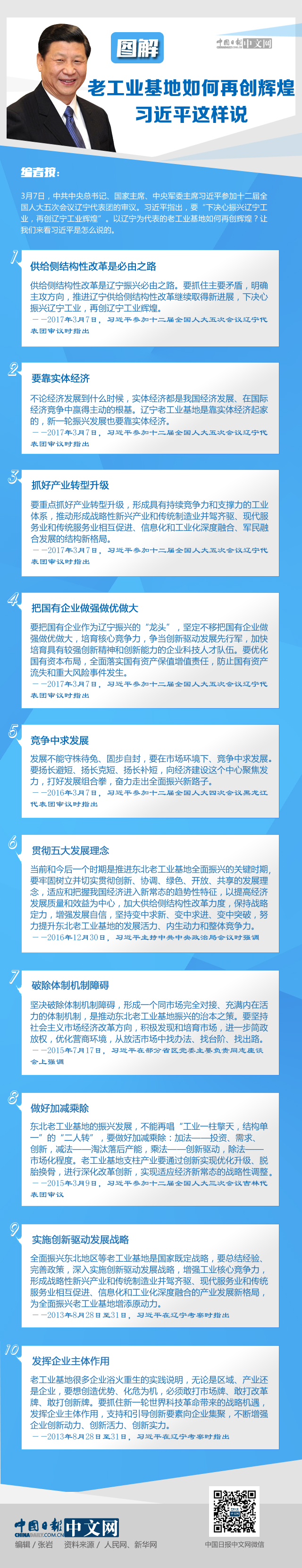 圖解：老工業基地如何再創輝煌，習近平這樣説