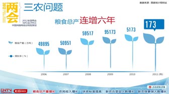 2011中國報告：三農問題篇