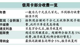 銀行會被判不正當得利嗎