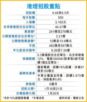 第二家進入香港的內地電力企業