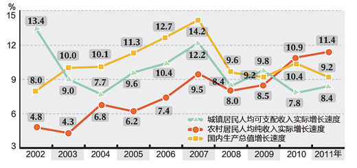 人民日報：收入倍增不意味著人人都能翻番