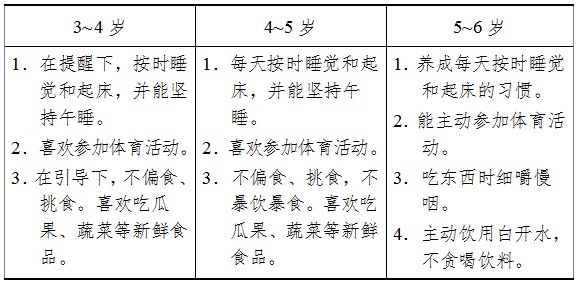 3-6歲兒童具有良好生活與衛生習慣的發展目標