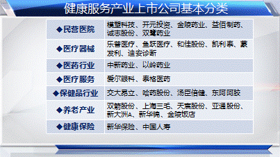 付永翀還提到：養老産業是本次政策支持的重點，可以被視作健康服務板塊的龍頭，而從業績情況來看，醫藥類個股則可以作為比較穩健的品種來進行長期關注。（新華網大智慧財經聯合報道）