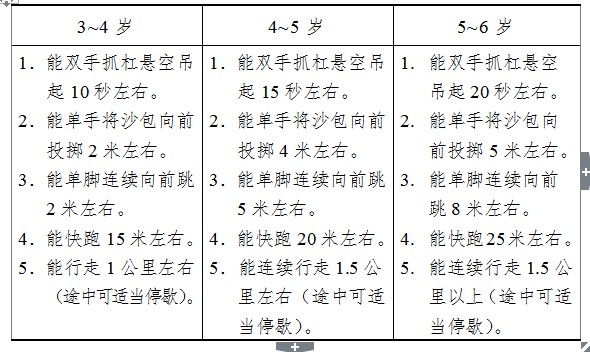 3-6歲幼兒具有一定力量和耐力的發展目標