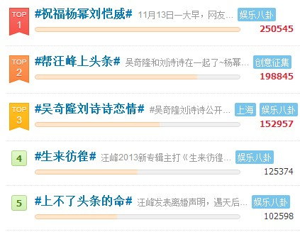 新浪微博熱門話題排行榜TOP5（2013.11.13）