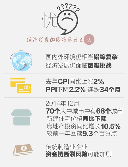 （圖表）[新華全媒頭條·圖文互動]（1）中國經濟年度表情2014：喜·樂·憂·盼