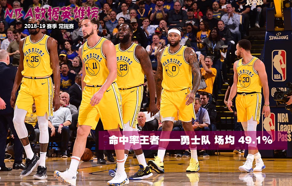 NBA常規賽王者