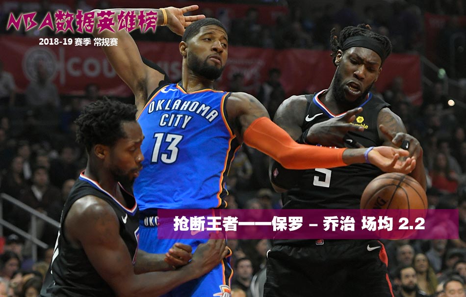 NBA常規賽王者